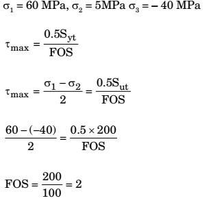 Solved] Principal stresses at a point are 80 N/mm2 and 40 N/mm2, bot