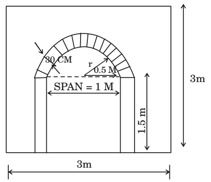 The quantity of stone work in the semi circular arch in