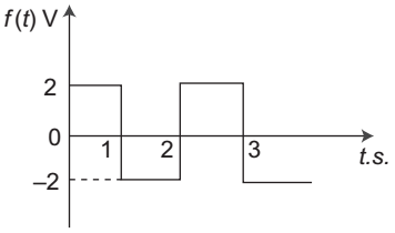 Network Elements and the Concept of Circuit Easy Questions and Answers ...