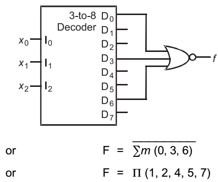 Find f (x2, x1, x0)