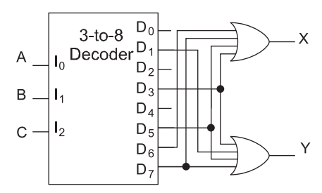 The building block shown below is a active high output decoder.The