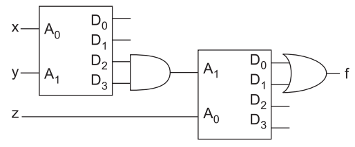 A logic circuit consist of two 2 × 4 decoder as shown below