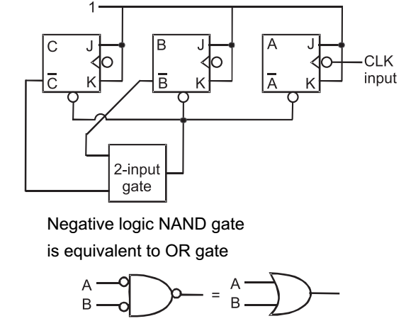 In the modulo–6 ripple counter shown below, the output