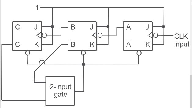 In the modulo–6 ripple counter shown below, the output