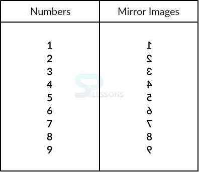 mirror image number pattern in java