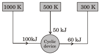 Thermodynamics Miscellaneous Easy Questions and Answers | Page - 27