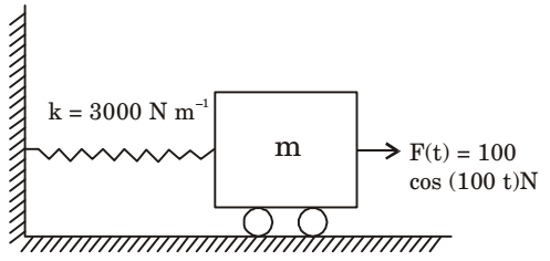 Theory of Machines Miscellaneous Easy Questions and Answers | Page - 8