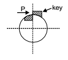 Square key of side d/4 each and length l is used to transmit