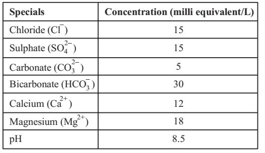 Water requirements miscellaneous Moderate Questions and Answers | Page - 1