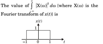 x(t) is a positive rectangular pulse from t = – 1 to t