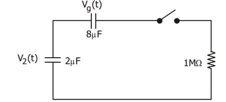 Switch S in the given figure is closed at t = 0. If v2 (0)