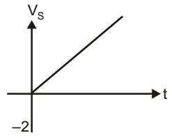 Electric circuits miscellaneous Moderate Questions and Answers | Page - 3