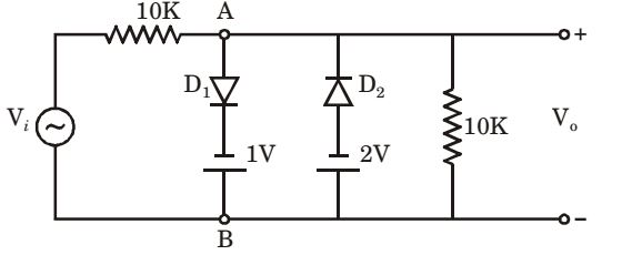 Assuming the diodes to be ideal in the figure, for the output