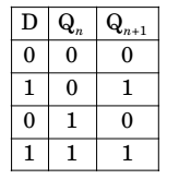 The state transition diagram for the logic circuit shown