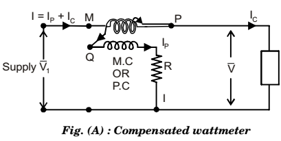 Consider the following statements:(i) The compensating coil