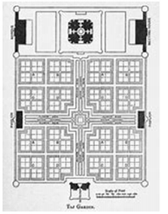 Proportioning system used in the layout of Mughal Gardens