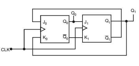 Digital circuits miscellaneous Easy Questions and Answers | Page - 12