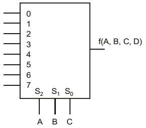 A Boolean function ƒA, B, C, D) = π(1, 5, 12, 15)