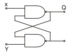 For a flip-flop formed from two NAND gates as shown in the