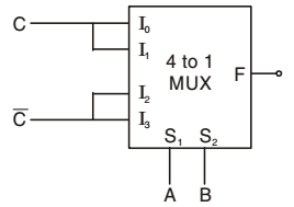 The logic realized by the circuit shown in the figure below,