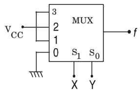 The output ƒ of the 4-to-1 MUX shown in the given figure