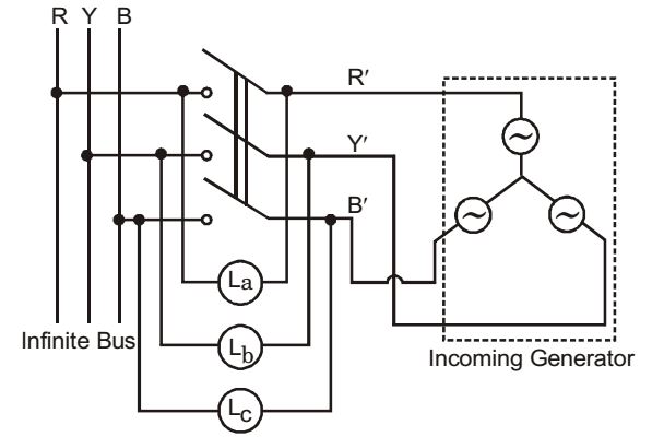 A three phase synchronous generator is to be connected to