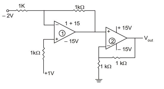 In the circuit shown below the op-amps are ideal. Then Vout