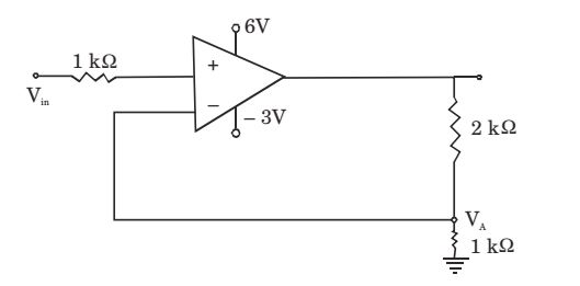 An ideal opamp circuit and its input waveform are shown