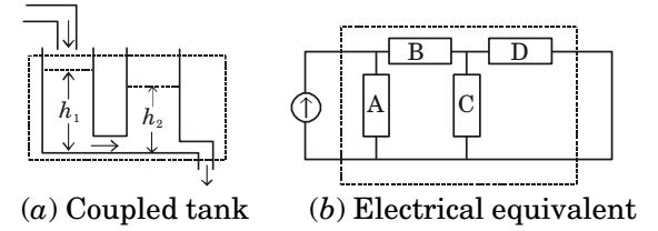 If the electrical circuit of Fig.(b) is an equivalent of